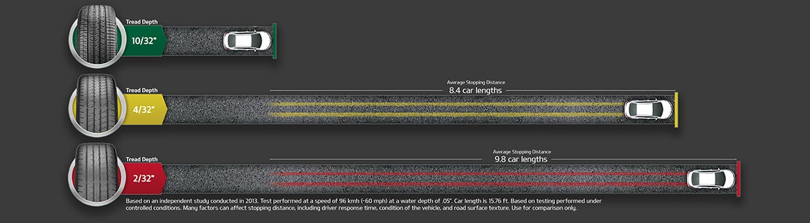 Cable Dahmer Kia in Lees Summit MO